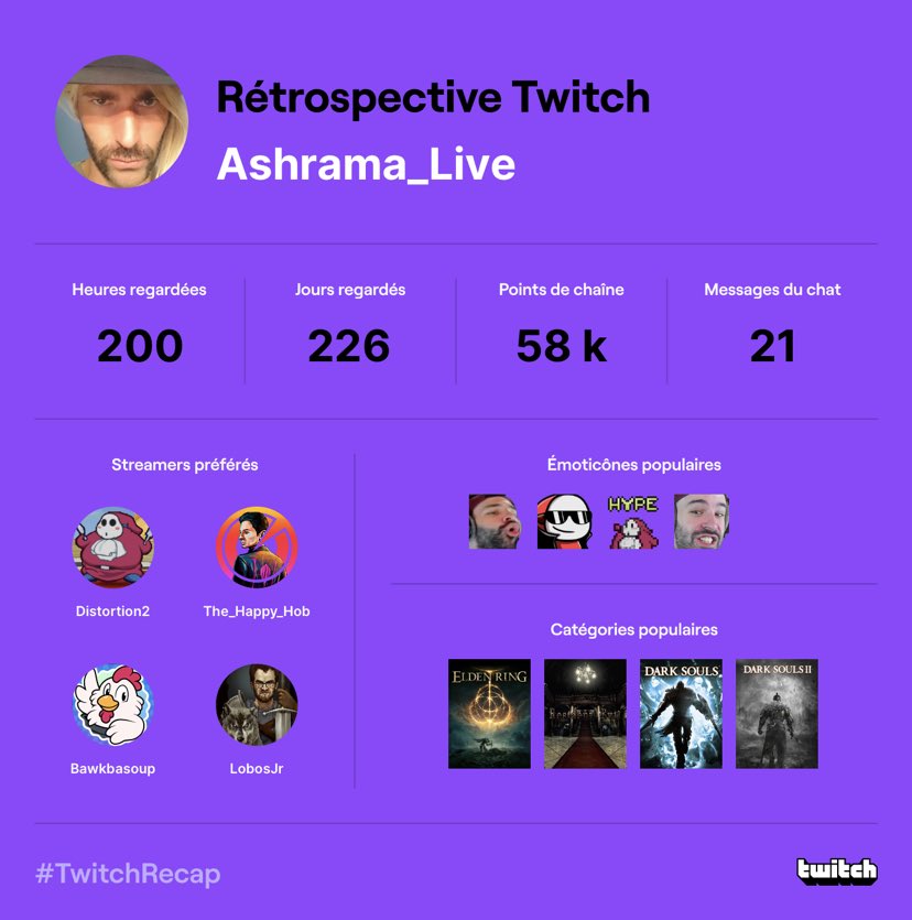 Ashram_games's tweet photo. Ma rétrospective 2022 #twitchrecap https://t.co/kSGY9c4JIq