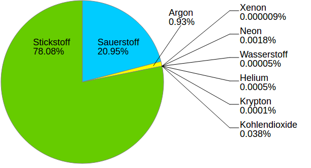 Klimaschutz: Sind wir noch zu retten? - Albert Motorsport albertweb.de/forum/thread/1…