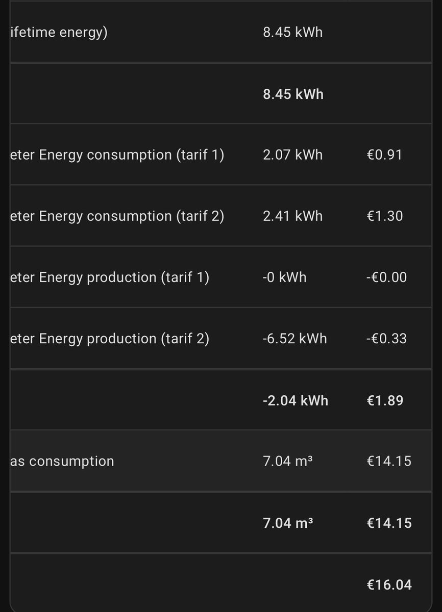 Jimmy_Meijer's tweet photo. @hekman67 @giroblaauw Kijk alleen even naar het gas, want elektriciteit klopt niet met saldering https://t.co/bquFEtbXb5