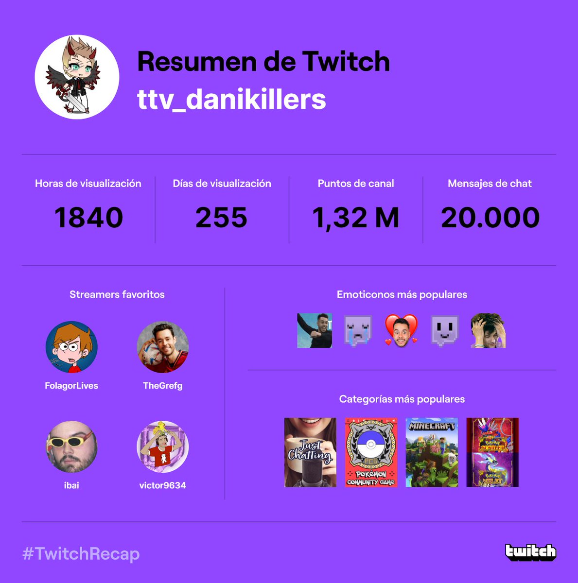 Se nota mucho que me gusta pokemon, la musica epica de digref y los eventazos de ibai, no? Jjajaja
<a href="/FolagoR/">FOLAGOR</a> <a href="/TheGrefg/">Grefg =)</a> <a href="/IbaiLlanos/">Ibai</a>