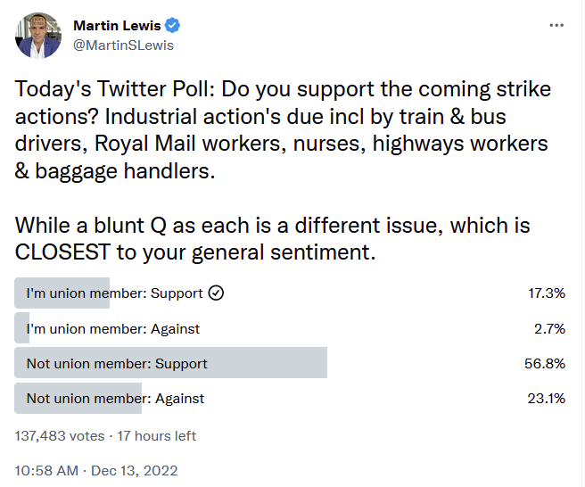 coventrytuc's tweet photo. A poll by @MartinSLewis today shows clear 2 to 1 support, out of 137,483 votes, for workers taking strike action against the cost-of-living crisis.
We support them as well.
#Solidarity https://t.co/UbjDhpERKe