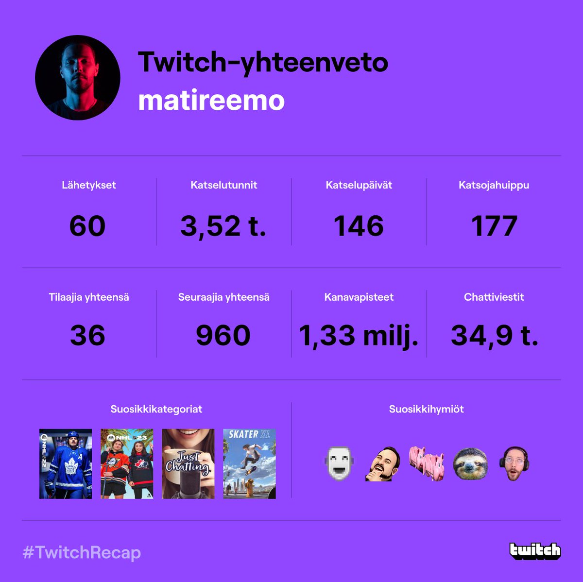 Thanks guys! #humbled #TwitchRecap <3