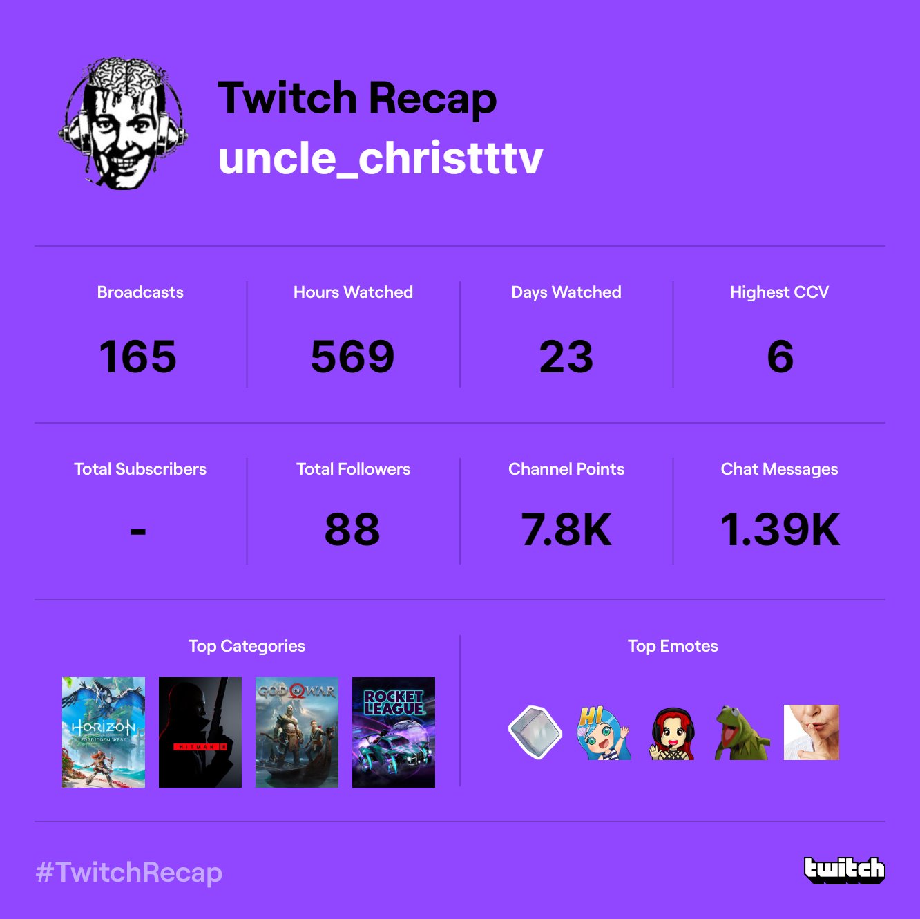 What a year for me. @AquaGals and @darknymph_c have the best emoji's. https://t.co/AqOZlXVBjk
