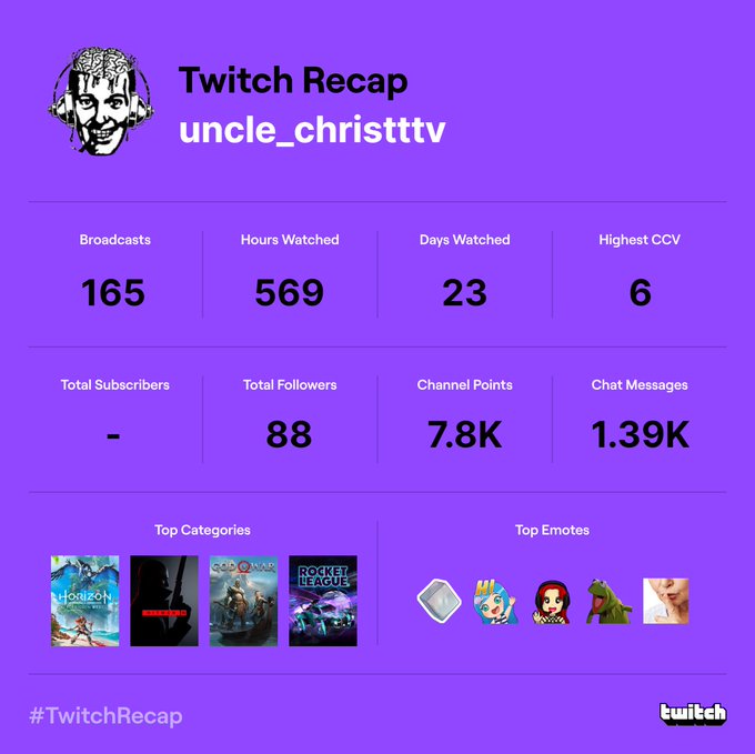 What a year for me. @AquaGals and @darknymph_c have the best emoji's. https://t.co/AqOZlXVBjk<a class="tags" target="_blank" title="On Twitter" href="/?out=eyJ0eXAiOiJKV1QiLCJhbGciOiJIUzUxMiJ9.eyJpYXQiOjE3MjY0NjA1MTAsImlzcyI6InR3cG9ybnN0YXJzLmNvbSIsIm5iZiI6MTcyNjQ2MDUxMCwiZXhwIjoxNzU3OTk2NTEwLCJyZWRpcmVjdF91cmwiOiJodHRwczovL3R3aXR0ZXIuY29tL0FxdWFHYWxzIn0.R2uXpGB1o2pYktldzDt2U2z0F6Ofq6jFuEUKj-9jMoTBziVWMjF7h7Z02JSbjV-9cLxj6150rdfiEq27NWzZ_A">@AquaGals</a><a class="tags" target="_blank" title="On Twitter" href="/?out=eyJ0eXAiOiJKV1QiLCJhbGciOiJIUzUxMiJ9.eyJpYXQiOjE3MjY0NjA1MTAsImlzcyI6InR3cG9ybnN0YXJzLmNvbSIsIm5iZiI6MTcyNjQ2MDUxMCwiZXhwIjoxNzU3OTk2NTEwLCJyZWRpcmVjdF91cmwiOiJodHRwczovL3R3aXR0ZXIuY29tL2RhcmtueW1waF9jIn0.Hpo19Vf2_yhubQymHmYgb9Z2mP9_DxHkkNsxaHKeq0sfGt2roMrpjnxiTfVQxb1A-aLY0RuqiLwi4DH4BwlWpQ">@darknymph_c</a><a href="/tag/twitchrecap"class="tags"><span>#twitchrecap</span></a>