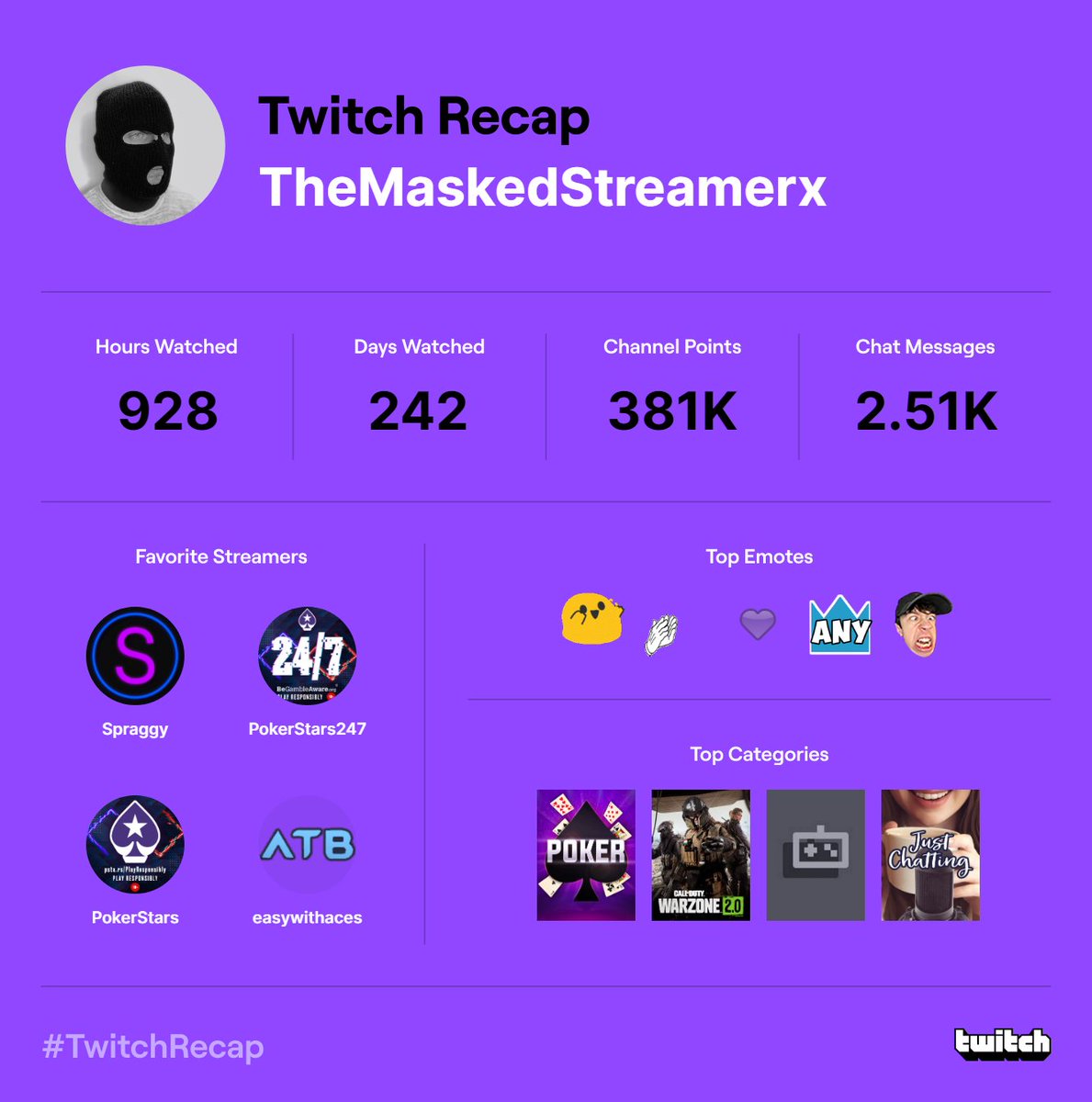 TMStreamerx's tweet photo. A very poker heavy year it seems... https://t.co/KCxMe5j8xQ