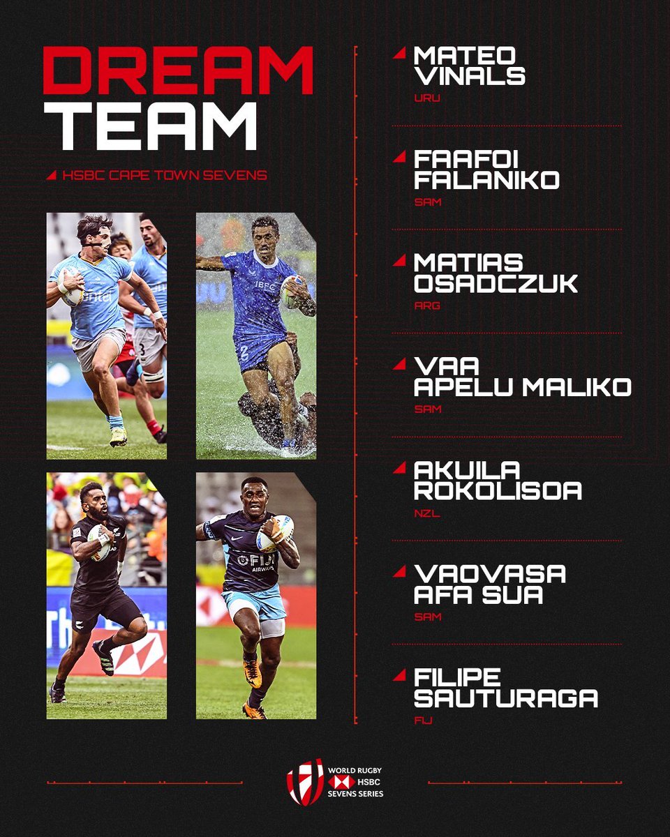 Teros7s's tweet photo. ¡AL DREAM TEAM! 

El uruguayo Mateo Viñals 🇺🇾🔥 integra el equipo ideal del @CapeTown7s 🇿🇦 https://t.co/BH739u5dxd