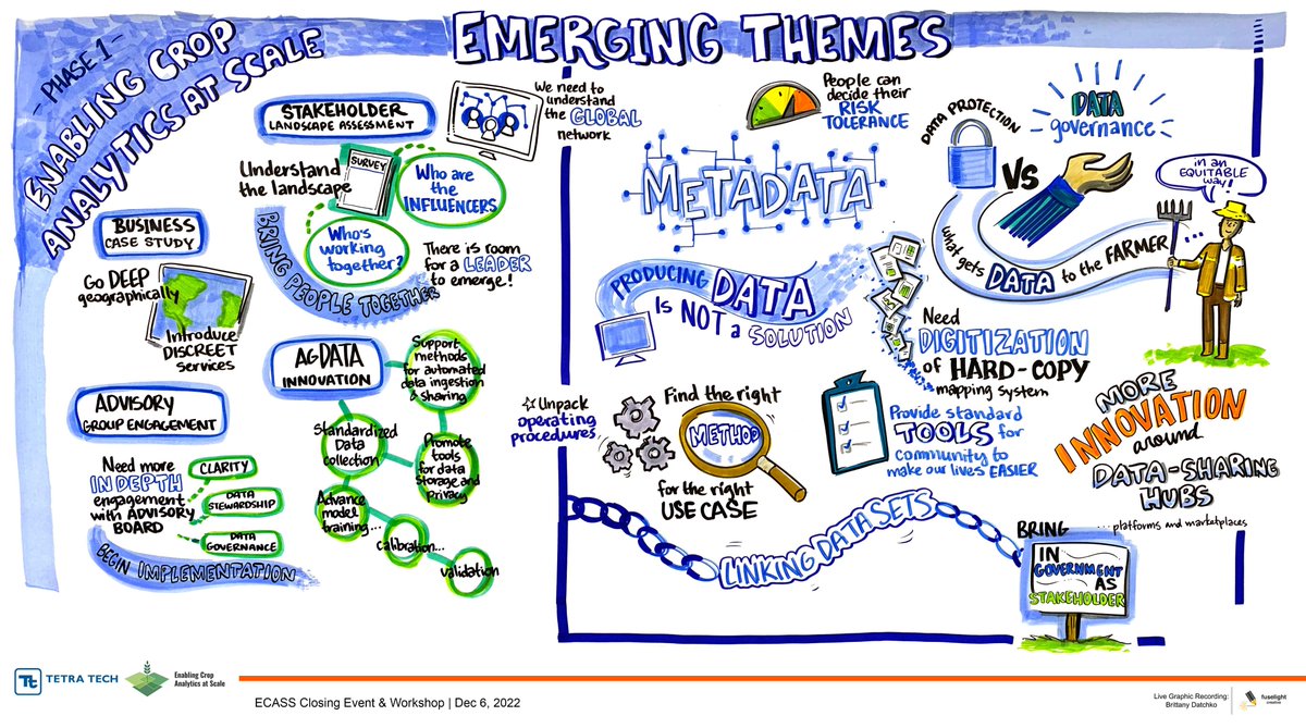 Enabling Crop Analytics at Scale tweet media