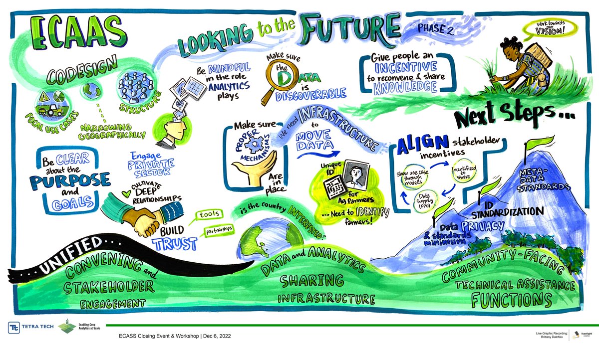 Enabling Crop Analytics at Scale tweet media