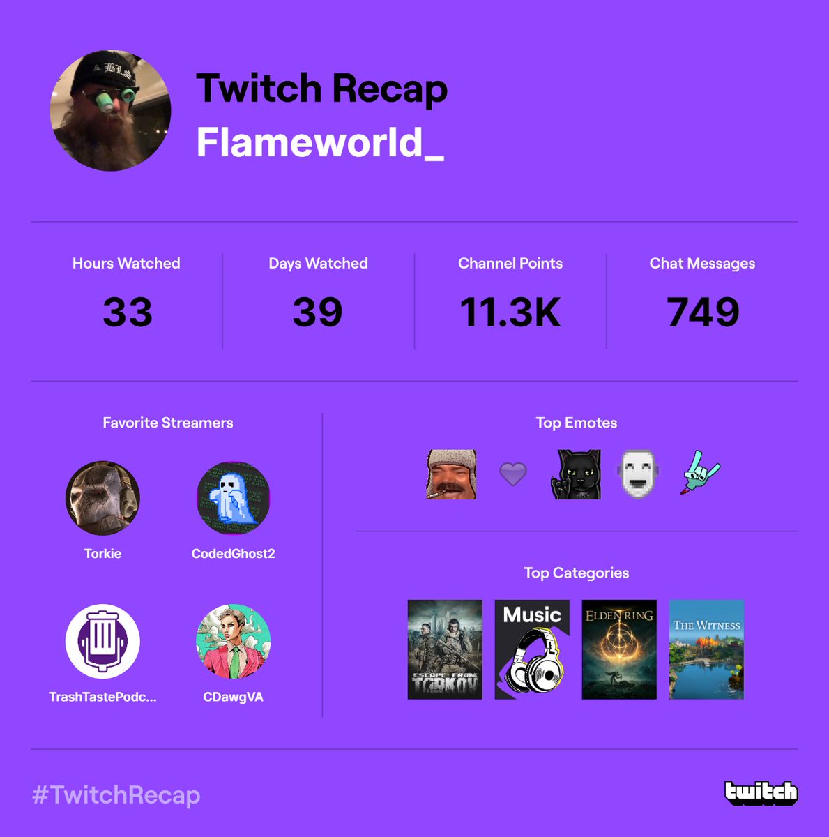 Flameworld_'s tweet image. Not active on twitch at all but glad that my no. 1 is @TorkieTweets