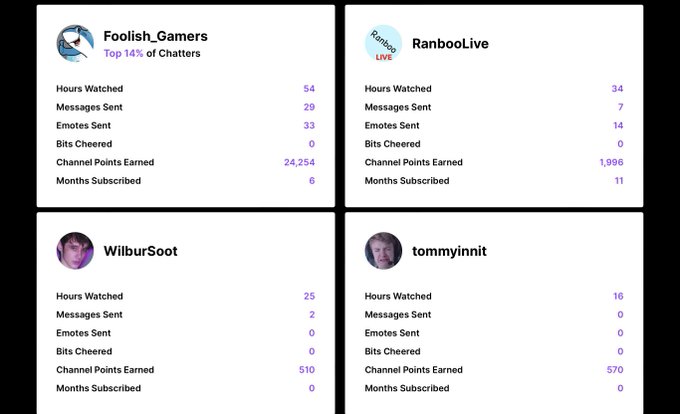 the difference in foolishs channel points vs the others cuz he always streams at my awake time lmaoo 