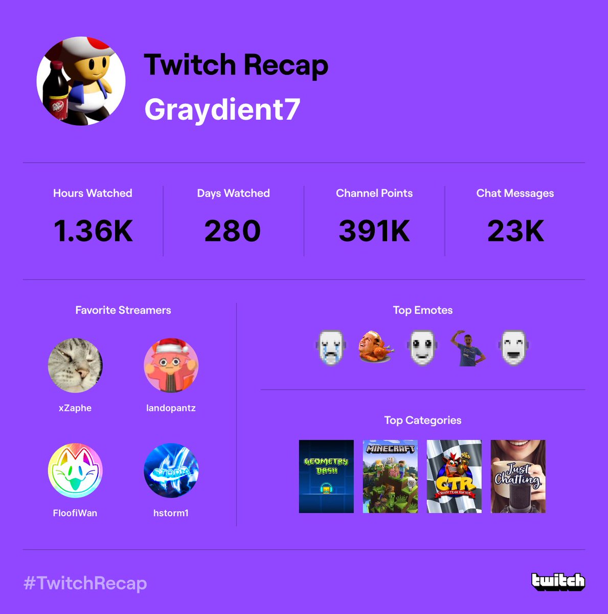 Graydient7's tweet photo. College got in the way so my streaming stats arenβt as great as Iβd like them to be but weβre coming back bigger and better next year ππͺππͺ #Graytion https://t.co/SGeHll5ghx