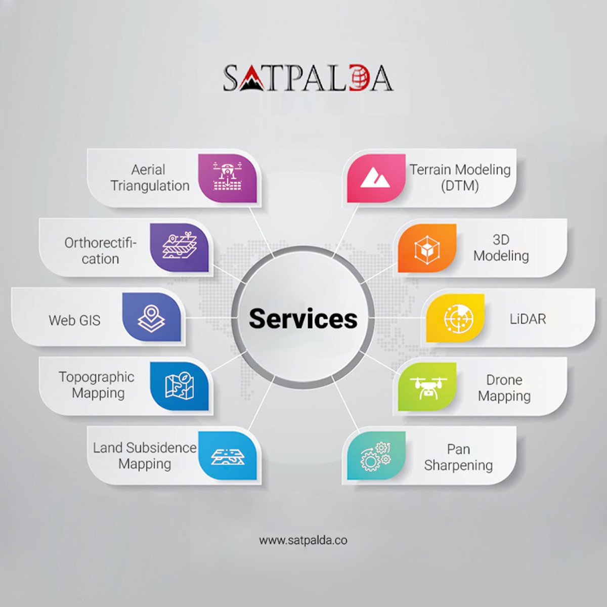 SatpaldaIn's tweet image. Satellite imagery is becoming more widely available, monitoring every corner of globe with astounding clarity and regularity, and its applications have multiplied across numerous industries.
satpalda.co
#3dmodeling  #terrainmodelling #satpaldainternational