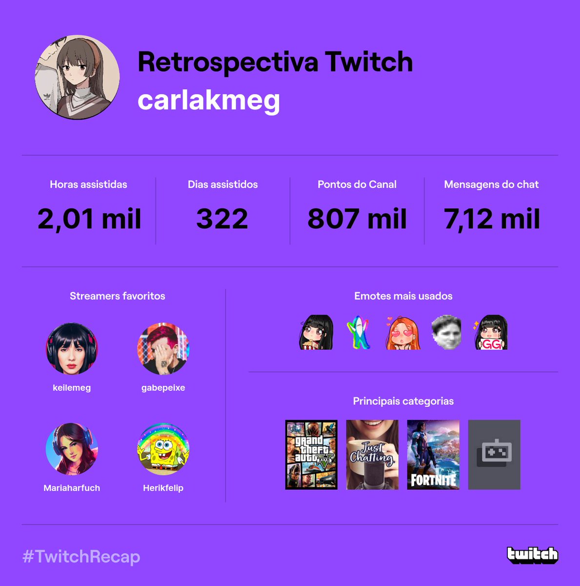 Carladn_'s tweet photo. ❤🔥 #TwitchRecap https://t.co/fR2KBtu1ks