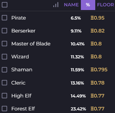 Bonkziy's tweet photo. Since @cockpunch is revealing all clans, here's the current Floor price and rarity of each clan @tferriss @TimTimNifties #CPNation https://t.co/Z8itywgLyb