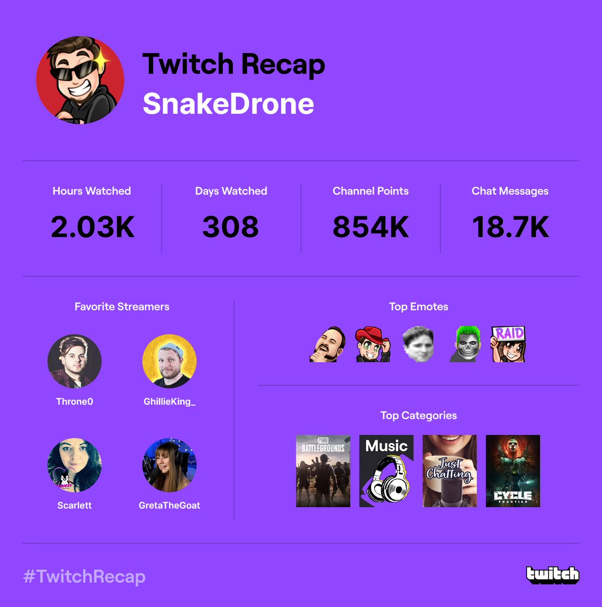 It's been a good year. Thanks for the hours of entertainment! <a href="/Throne0_/">Throne0</a> <a href="/ghillie_king/">GhillieKing</a> <a href="/Scarlett_GGs/">Scarlett</a> <a href="/GretaTheGoat/">GretaTheGoat</a> and every other streamer that recognizes the name.

...I'm not sorry for all the bad jokes, and I will not stop.
#TwitchRecap