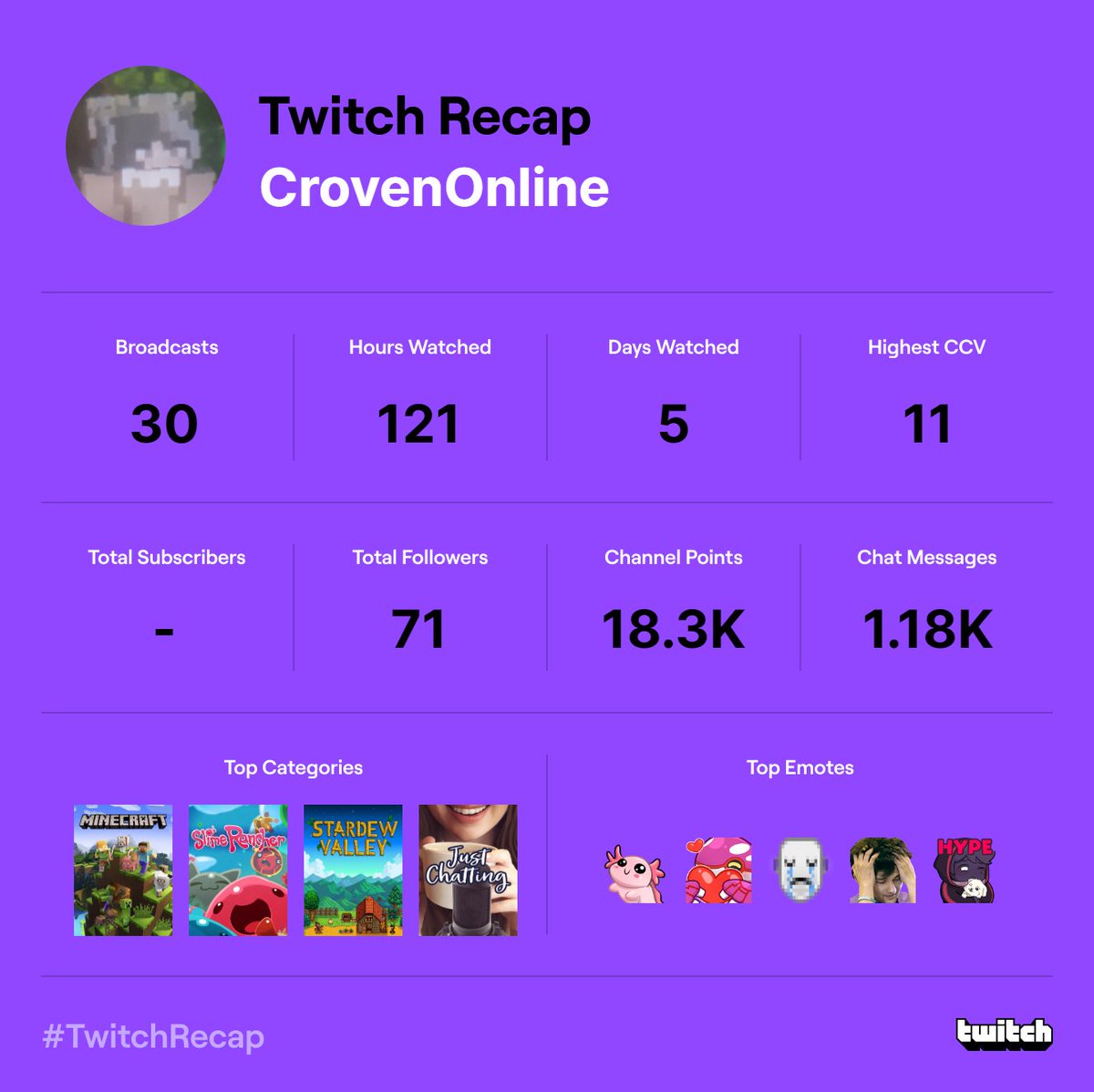 :D we can 100% beat this next year, im sure of it giggles