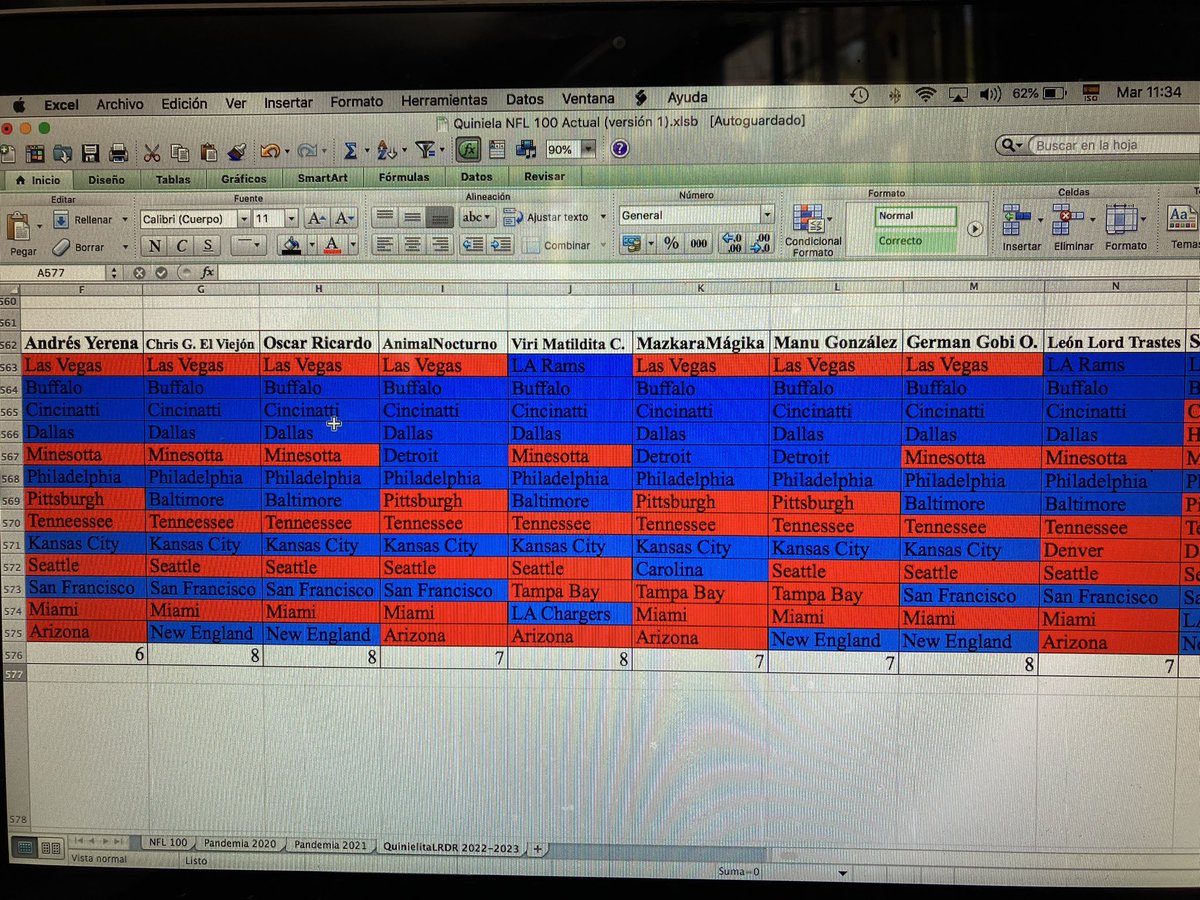 LosRudosDelRock's tweet image. #QuinielitaLRDR #NFL #LMLDM Quedan 2 oportunidades y el líder se ve más que sólido. ¿Será que ya?