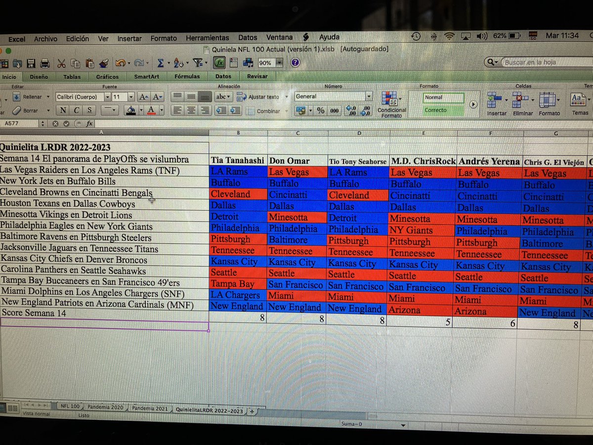 LosRudosDelRock's tweet image. #QuinielitaLRDR #NFL #LMLDM Quedan 2 oportunidades y el líder se ve más que sólido. ¿Será que ya?