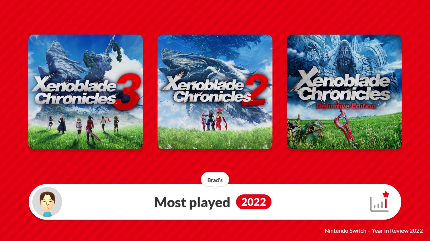 Nintendo Switch Year in Review ResetEra