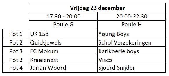 🔛 LOTING KERSTTOERNOOI 2022. #zvvurk

Dinsdag 20 dec. ➡️ Poule A/B
Woensdag 21 dec. ➡️ Poule C/D
Donderdag 22 dec. ➡️ Poule E/F
Vrijdag 23 dec. ➡️ Poule G/H