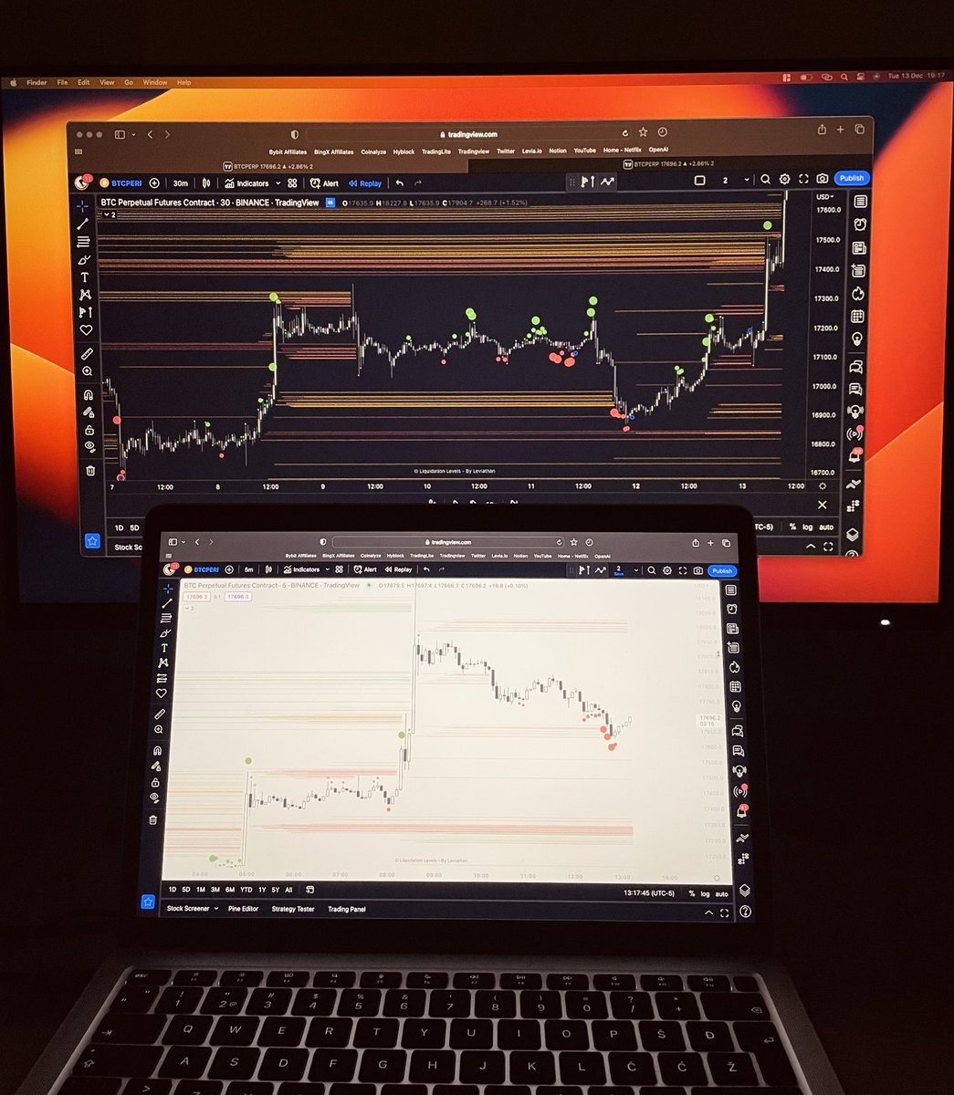 leviathancrypto's tweet image. Liquidation Levels Indicator 

This script predicts liquidation levels of over-leveraged traders &amp;amp; gives a deeper insight into the market (analysis of Open Interest, “CVD”, etc)

Almost finished &amp;amp; ready to launch.

I will pick 20-50 people who retweet this to be early testers.