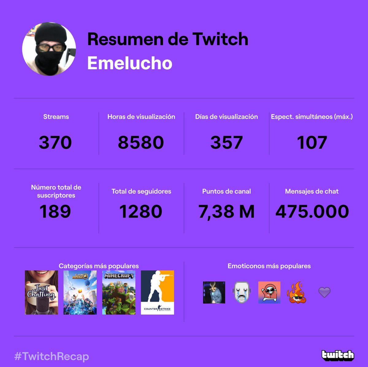 Bro que hp año, no hay palabras para agradecer todo esto, infinitas gracias a todos los que estuvieron ahí de buena.
Los quiero mucho y a romper 2023❤️