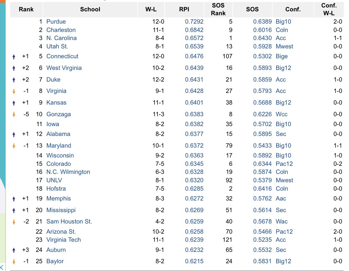 The Voice of on Twitter "West Virginia is currently ranked