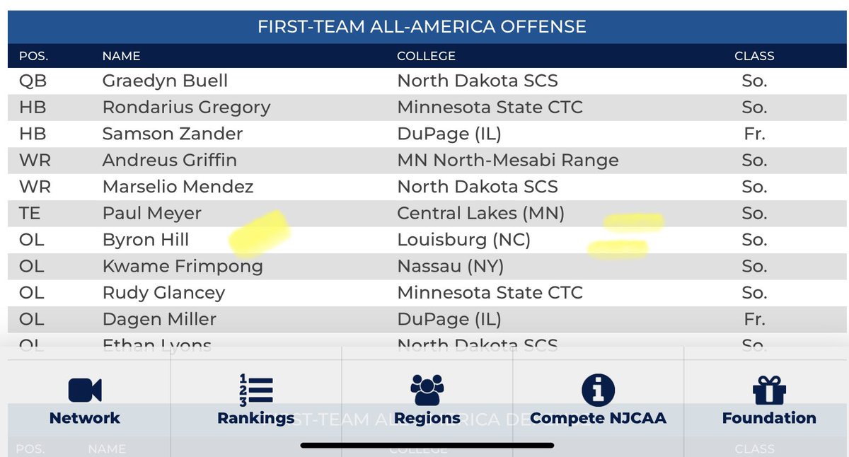 Congratulations <a href="/B_Hill58/">Byron Hill</a> on making the <a href="/NJCAAFootball/">NJCAA Football</a> First Team All-American Team!!!! <a href="/Louisburg_FB/">Louisburg College Football</a> <a href="/CaneCoachHodges/">Jonathan Hodges</a> <a href="/BernardNFHS/">Coach Williams</a> 
“Once A Viking Always A Viking “
#AllAmerican