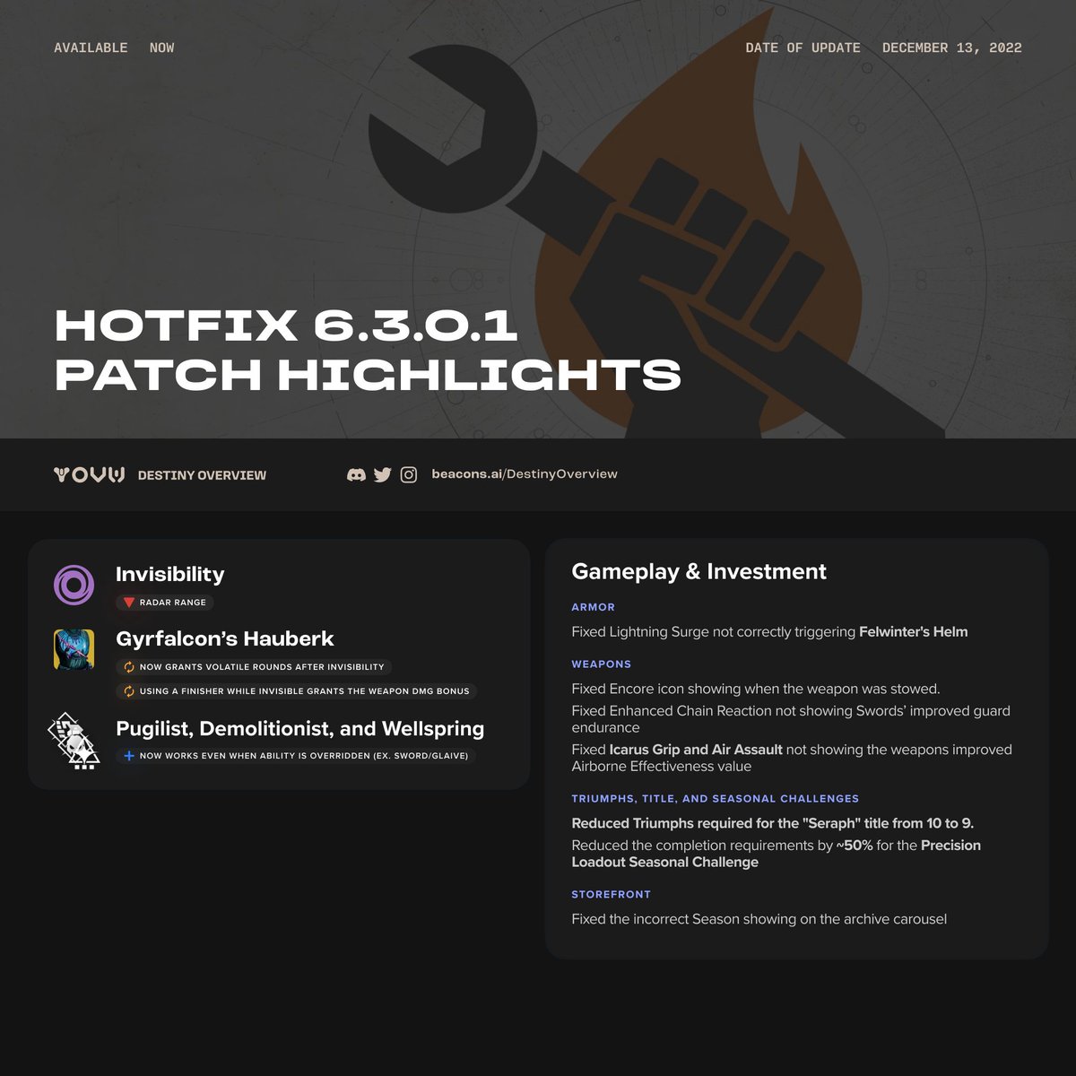 DestinyOverview's tweet photo. Patch Highlights for Hotfix 6.3.0.1

Including Gyrfalcons rework, Invisibility nerf, Ability energy perks, Seraph Title changes, and more. https://t.co/lCzcKPdCwb