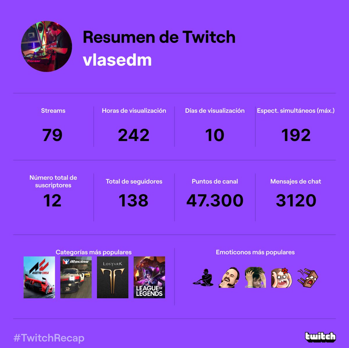 Alex_VLASEDM's tweet photo. A seguir creciendo <3 está siendo increíble la gente que conozco y que pasa por los directos 
Sobre todo gracias a @AIEGamingClub por el apoyo desde el principio y mi pareja por darme todo su apoyo y el regalo de una stream deck ^^ https://t.co/ZpmdJTyUmZ