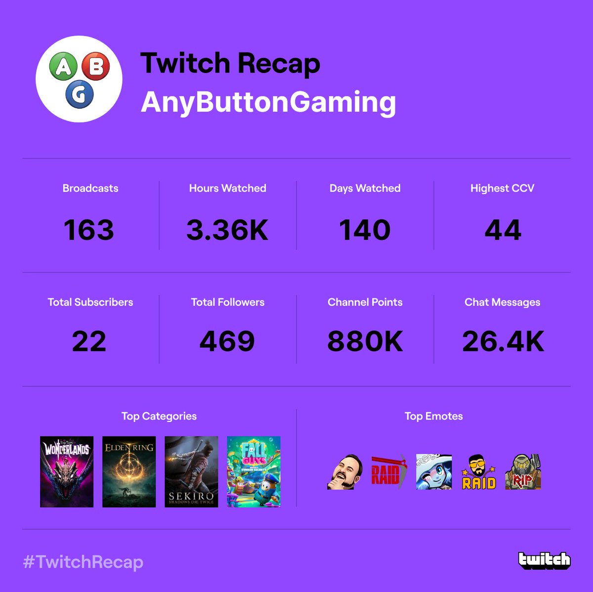 DyingStarTV's tweet photo. Thank You Everyone For Your Support In 2022🎉🎉

#TwitchRecap https://t.co/nwpgINMjHh