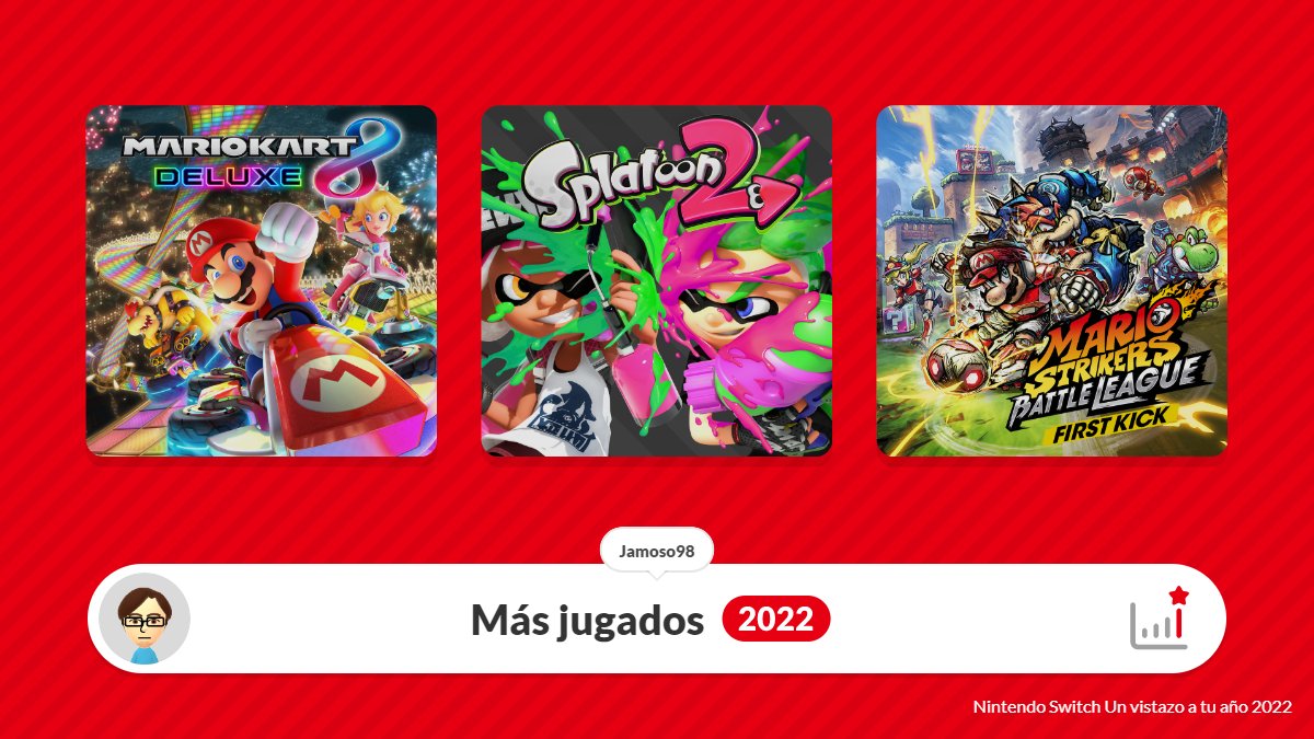 Jamoso98's tweet photo. Que gracioso que uno de los juegos que más jugué este año es una Demo😅

#NintendoSwitch2022 https://t.co/mjLTNPDn6N