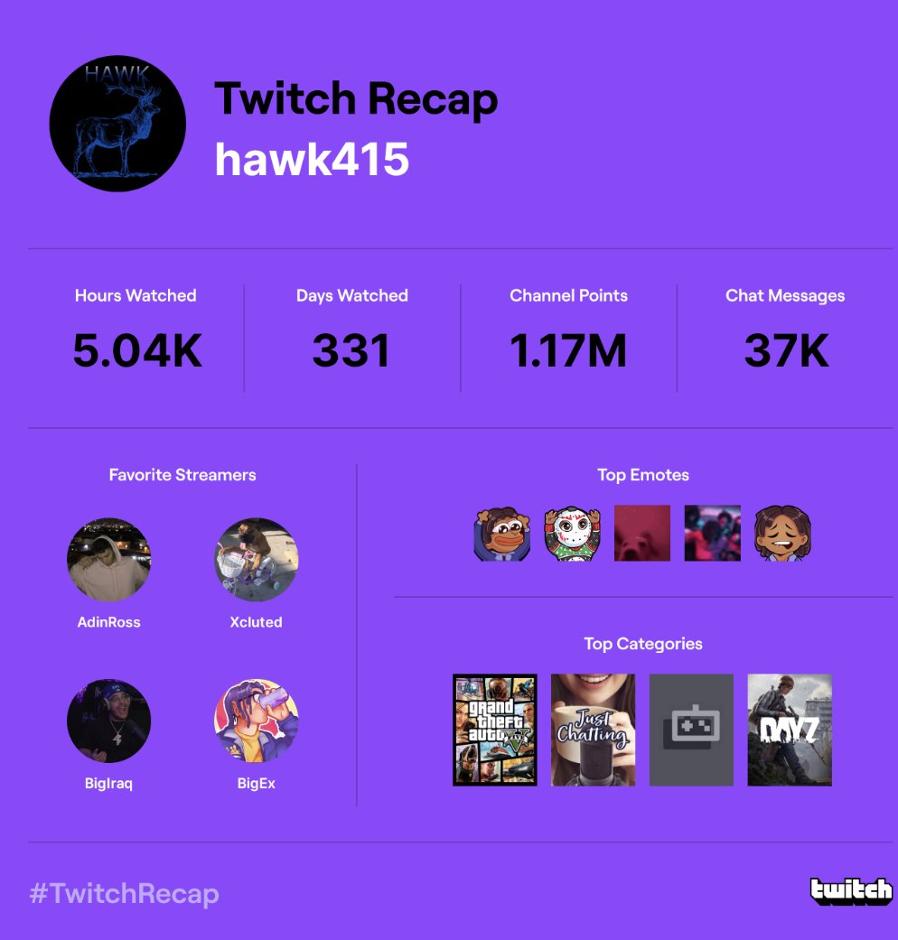 Hawk415_'s tweet photo. @XclutedSZN @ExSZN @BigIraqTV damnnnn y'all in my top 4 https://t.co/RV9nszQW06