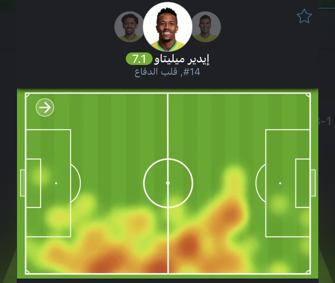 menlmsah's tweet photo. الخريطة الحرارية للاعب ميليتاو خلال مباراة البرازيل و #كرواتيا https://t.co/6e7PdYpm54