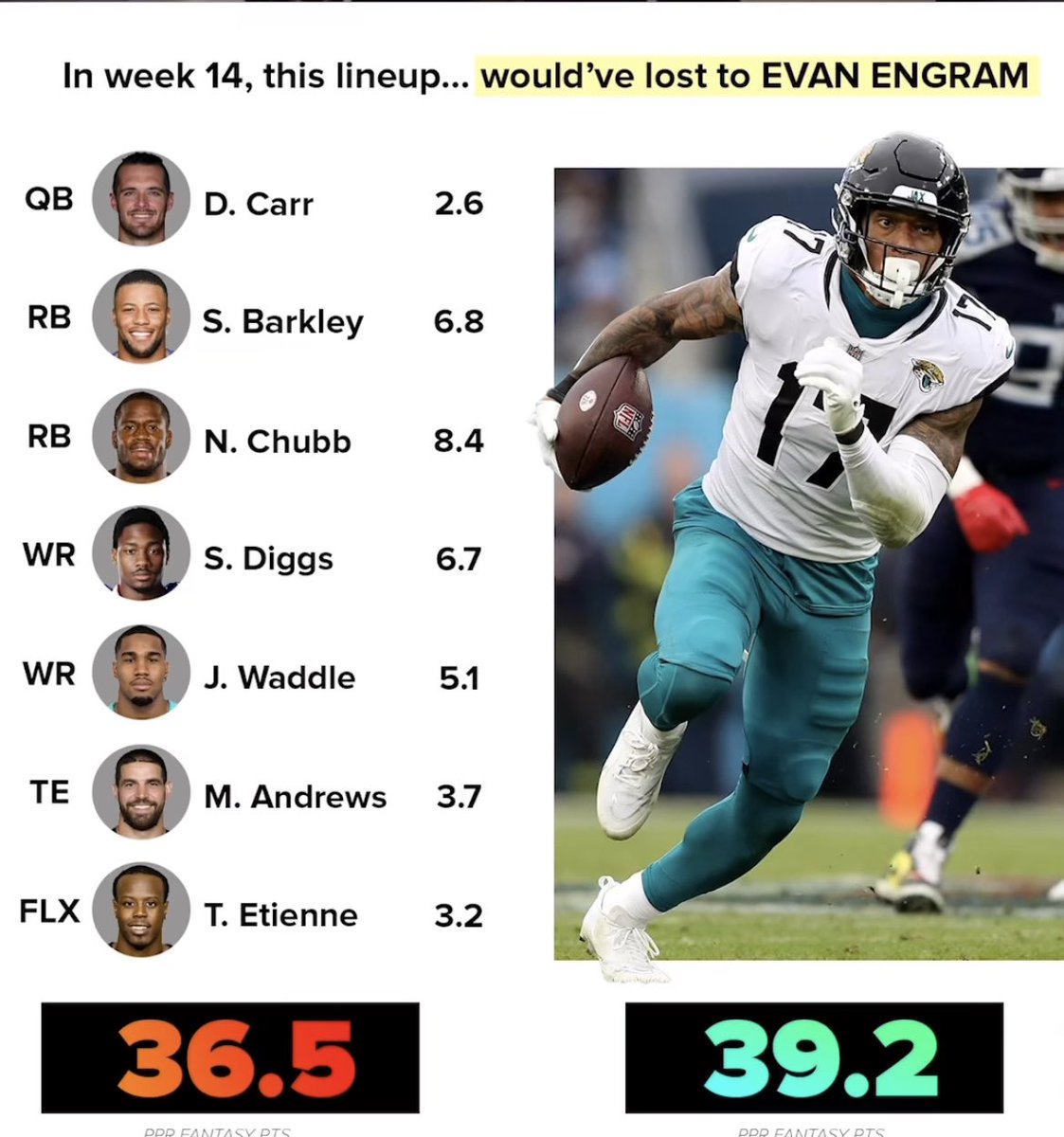 AlexCaruso's tweet photo. This lineup losing to EVAN ENGRAM https://t.co/oUWLeKKJ7Q