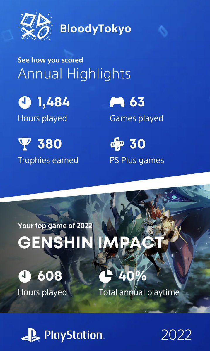 am not surprised 😅 #PlayStationWrapUp