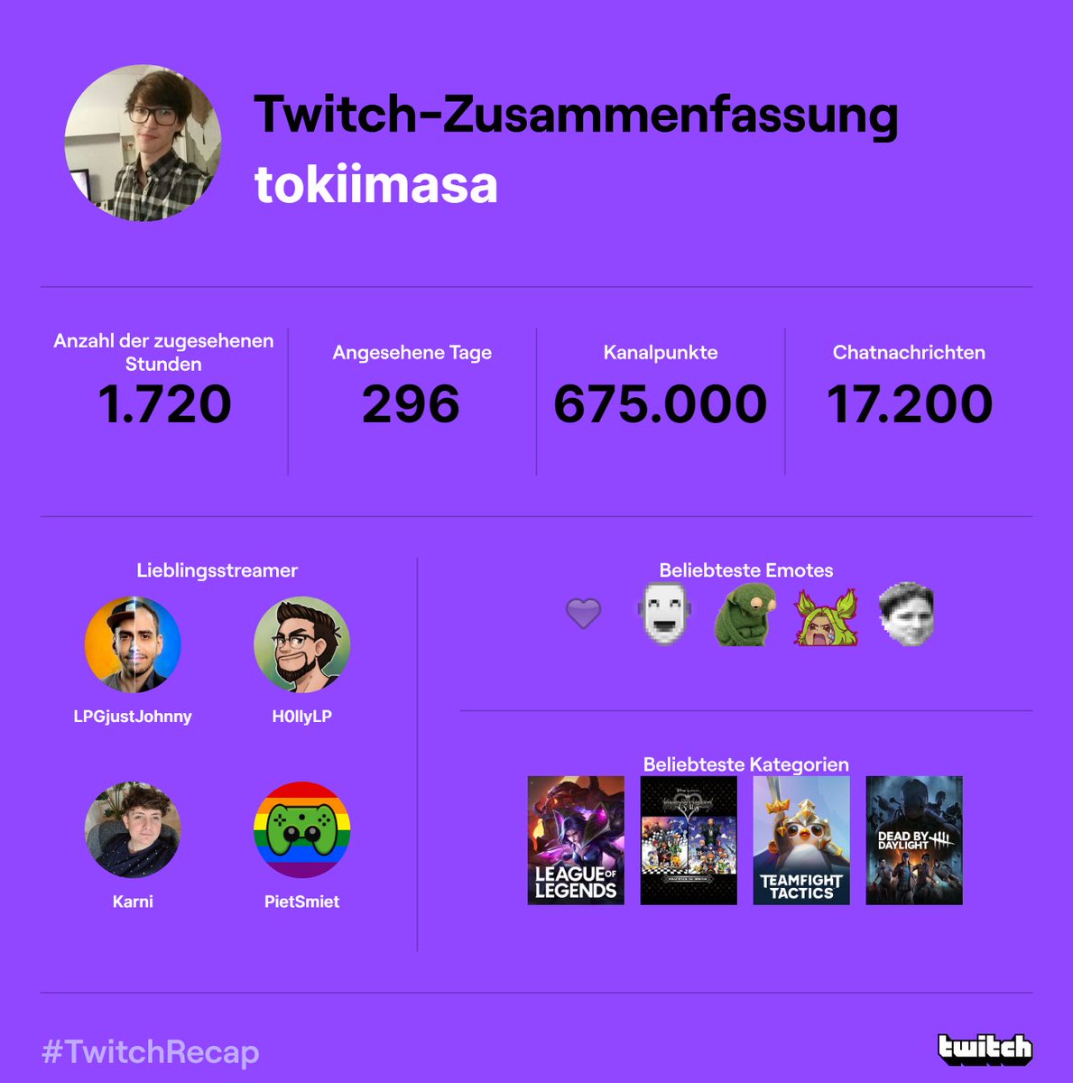 Here we go my #TwitchRecap