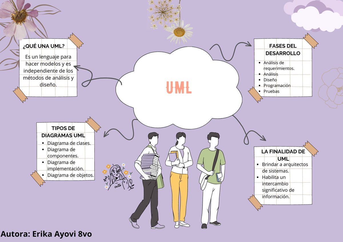 #PedagogiadelasCienciasExperimentales #Metodología #Sistema #Información #tic #rup #docenteTic #educacion #UML #Modelado