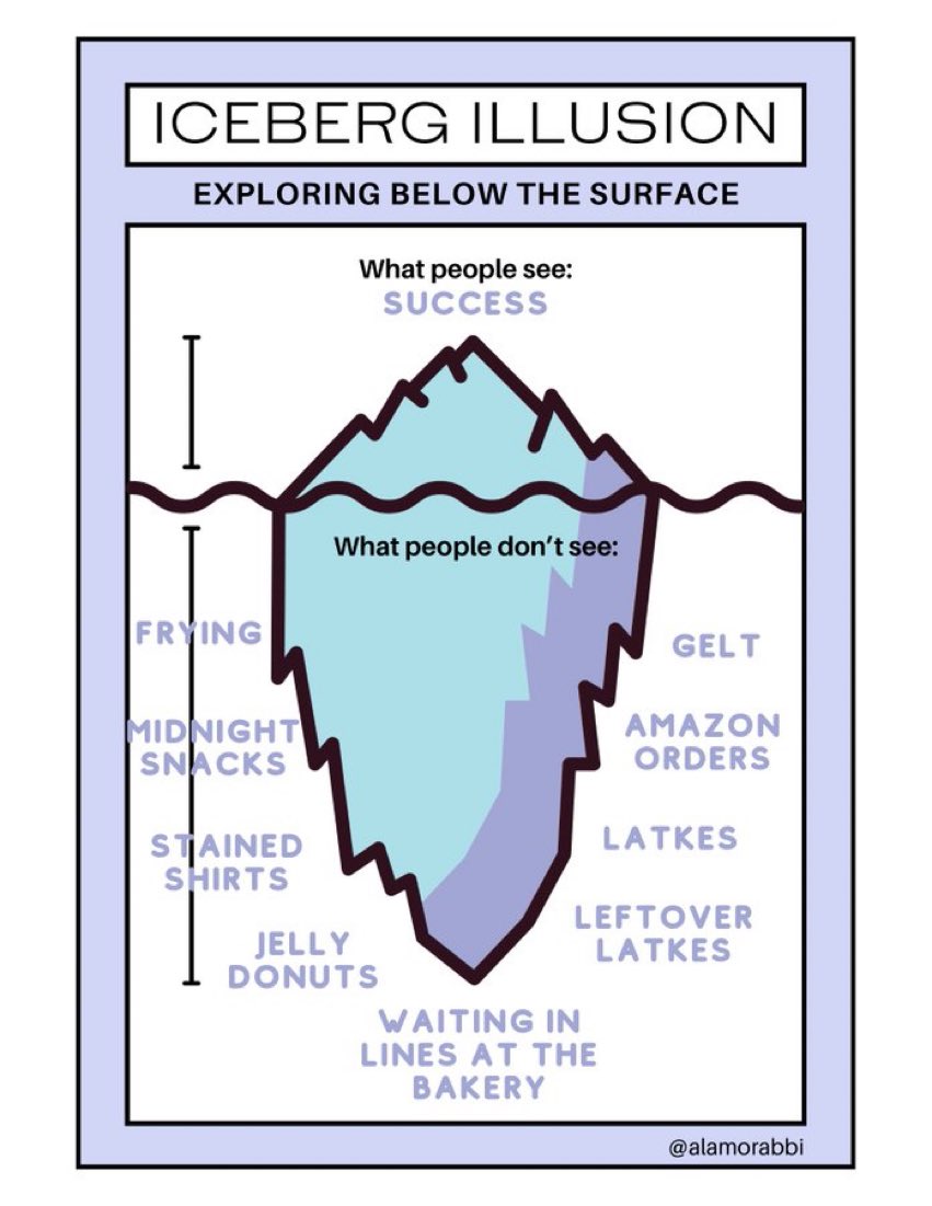 YeahThatsKosher's tweet photo. I feel this innately. https://t.co/5JFGXam21i