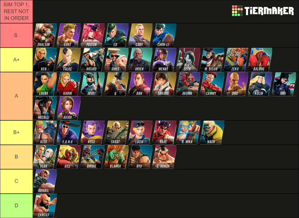 Pochoclo23 releases final Street Fighter 5 tier list with 3