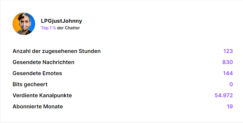 Feels good to be top 1% of <a href="/itskarni/">Karni</a>'s and <a href="/LPGjustJohnny/">Johnny</a>'s chat amazing time with these 2