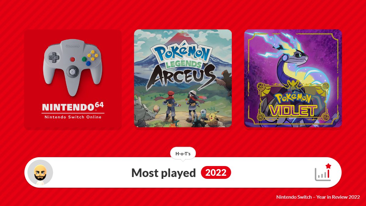 The Nintendo Gamer: Game Of The Year 2022