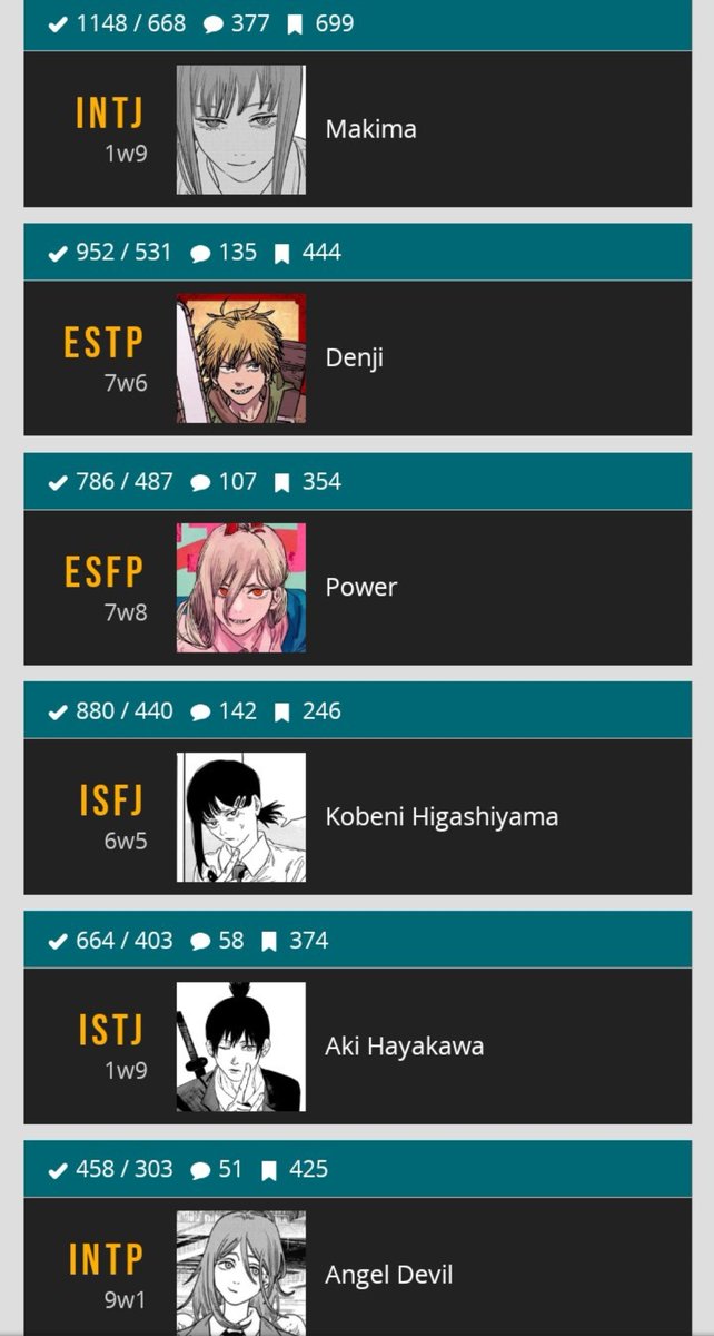 kelackerman's tweet image. quem de chainsaw man tem o mesmo mbti q o seu?