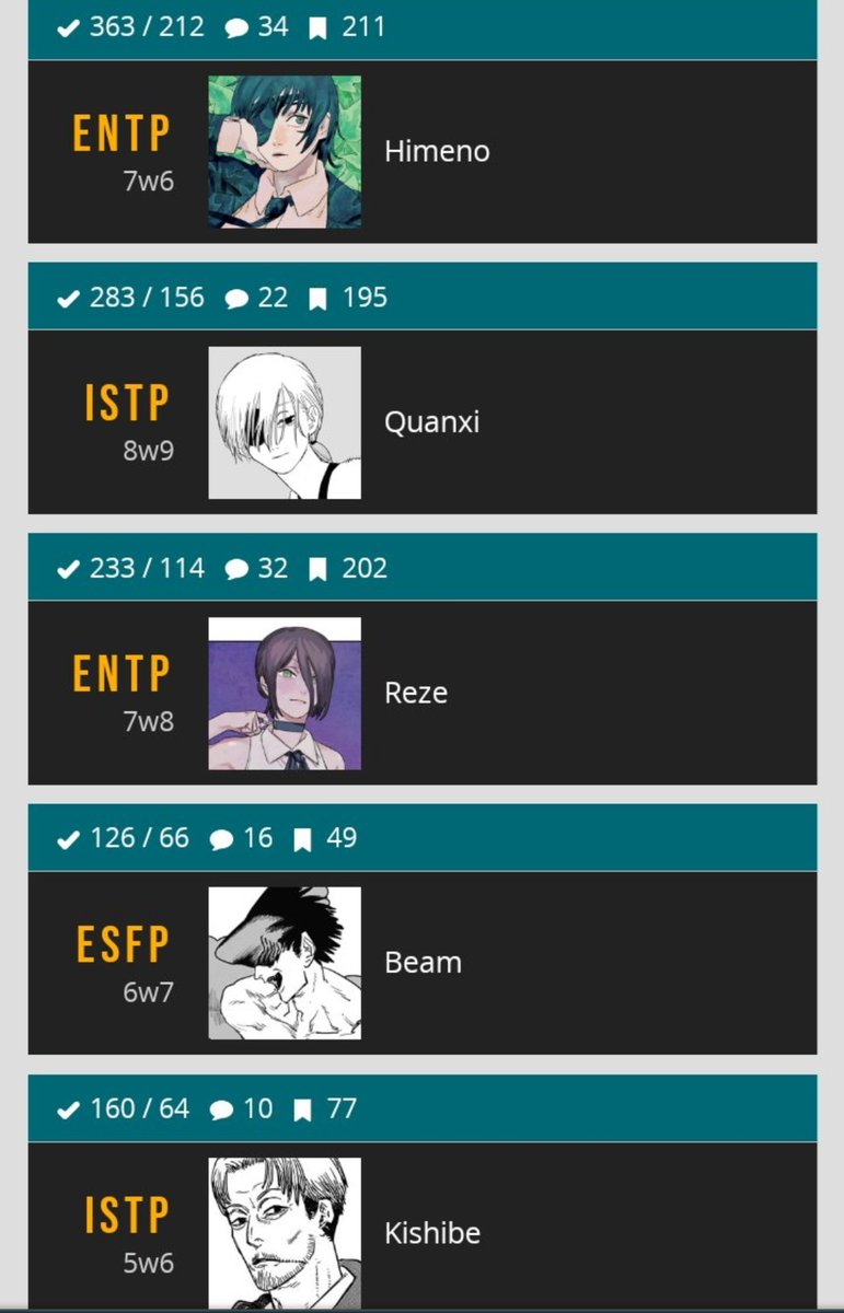 kelackerman's tweet image. quem de chainsaw man tem o mesmo mbti q o seu?