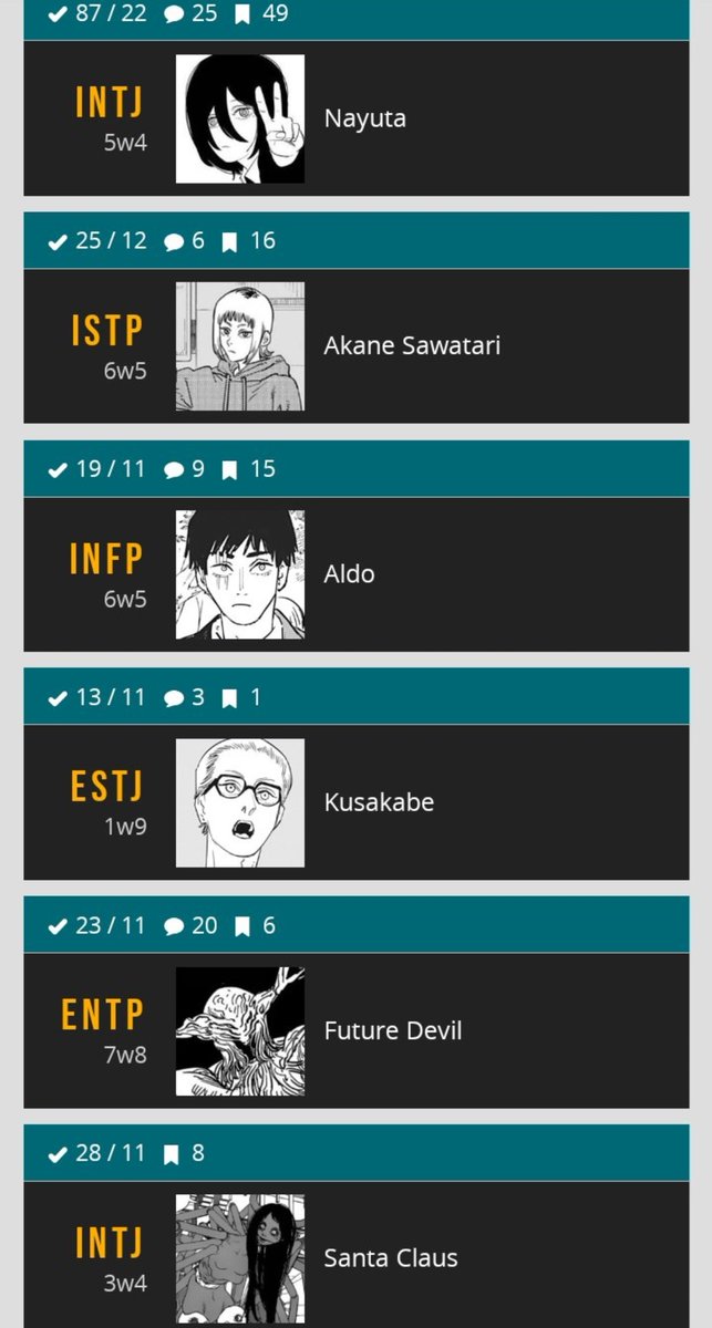 kelackerman's tweet image. quem de chainsaw man tem o mesmo mbti q o seu?