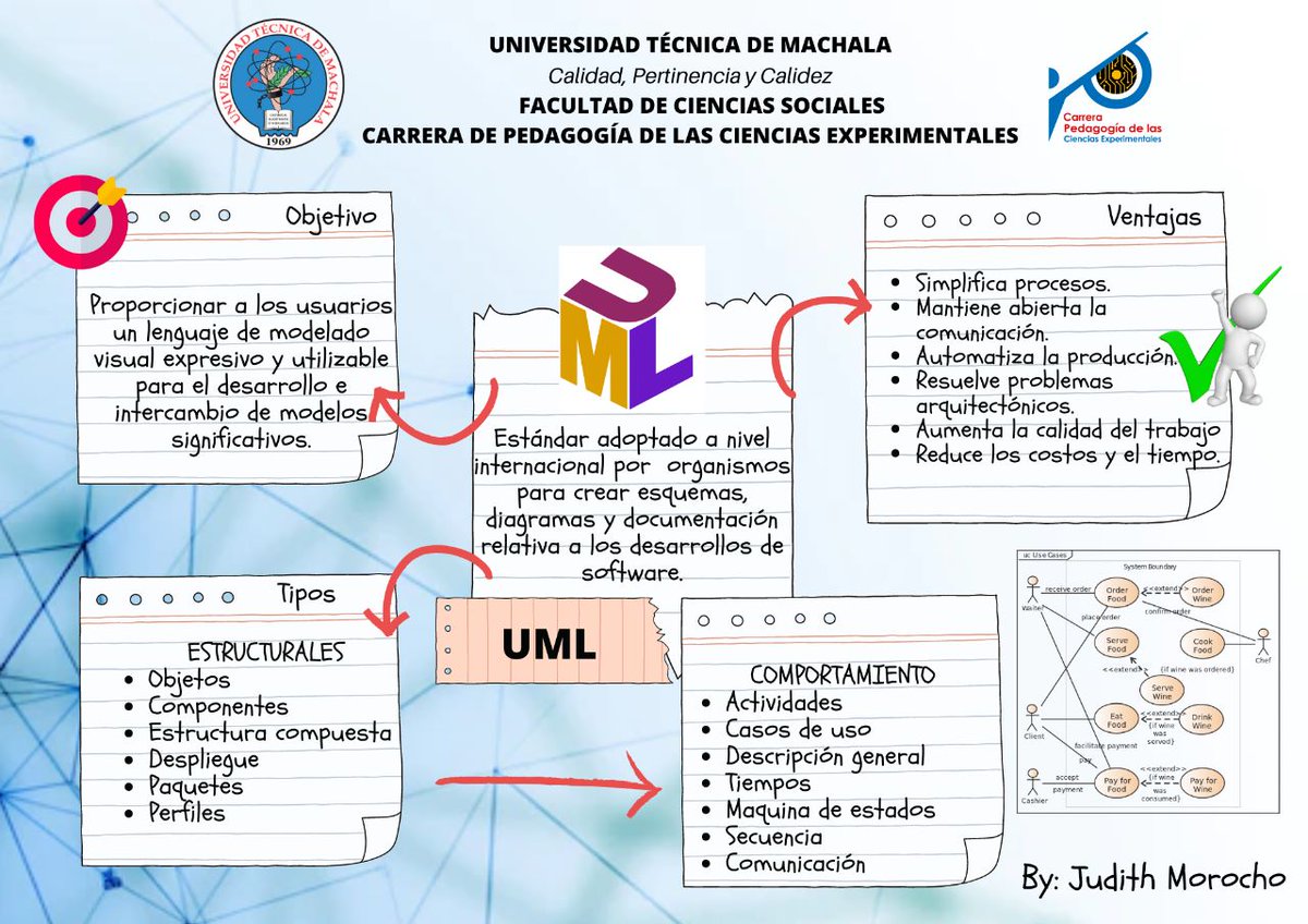 #PedagogiadelasCienciasExperimentales #Metodología #Sistema #Información #tic #rup #docenteTic #educacion #UML #Modelado

@jorgearmi20  @experimenutmach