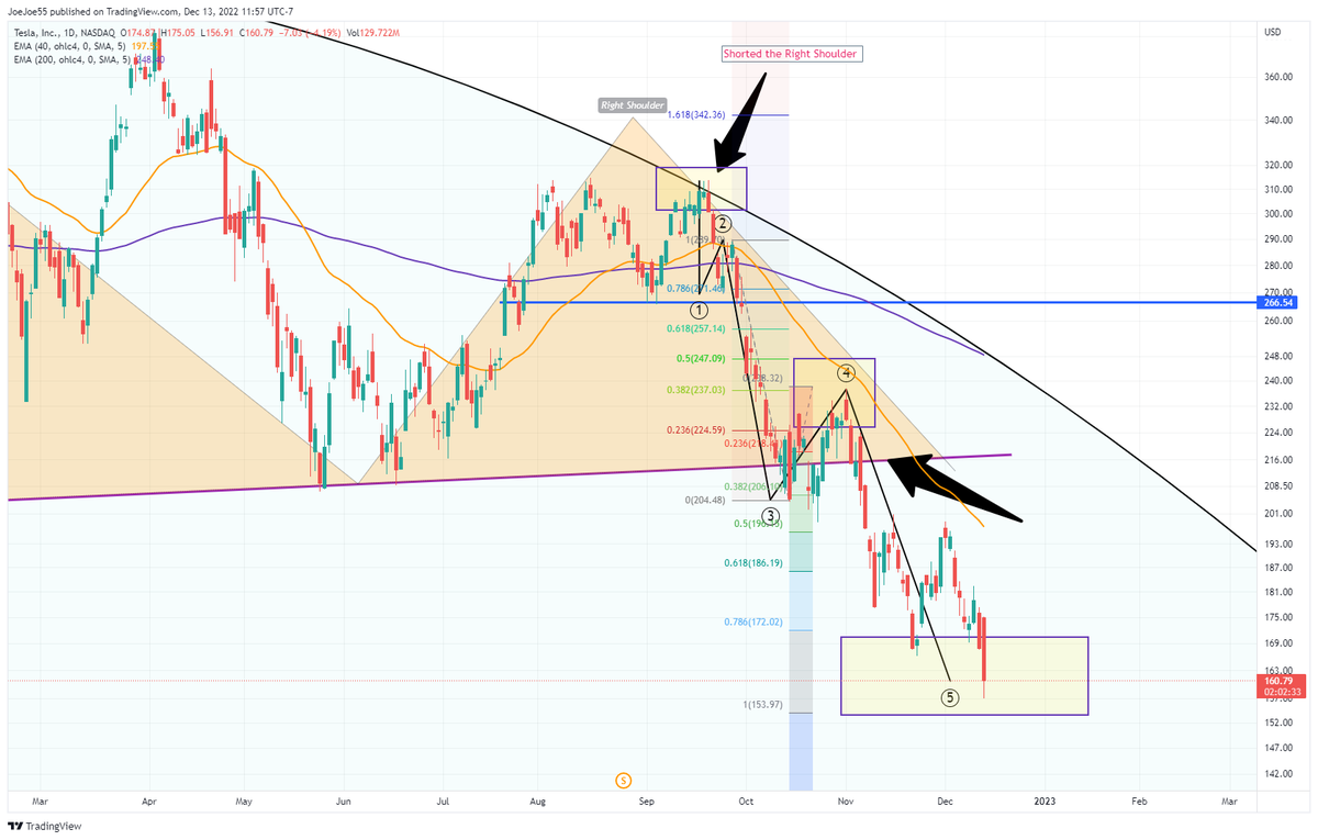 The_Big_Nuts's tweet photo. #TSLA $TSLA
our massive right shoulder #TESLASHORT has hit the target box area https://t.co/OrMdVN2SSM