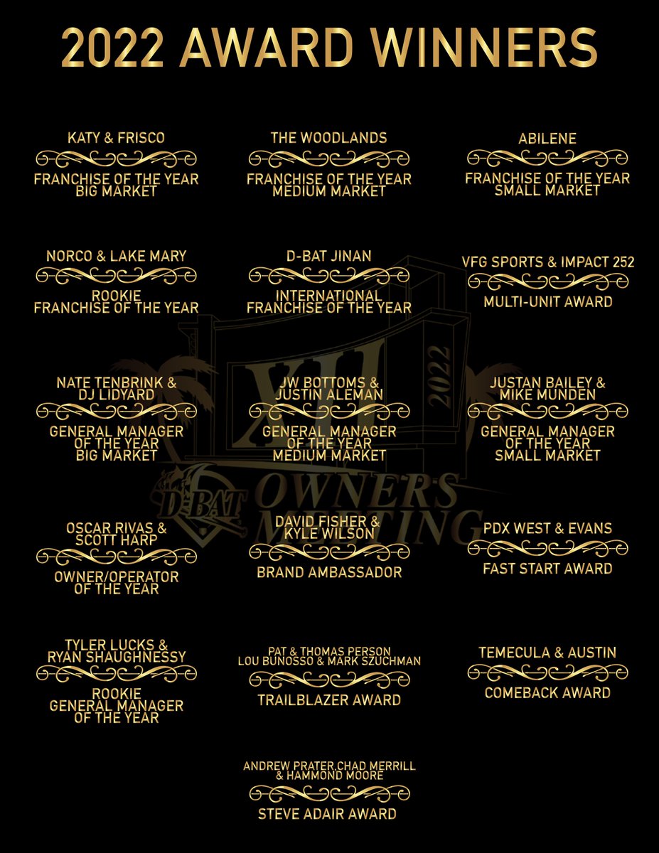 DBATSPORTS's tweet image. Our Award Winners from the 2022 Owner&apos;s Meeting! 

Congrats to everyone who took home an award, and those who were nominated. Hoping 2023 will be even better!

#betterthanyesterday