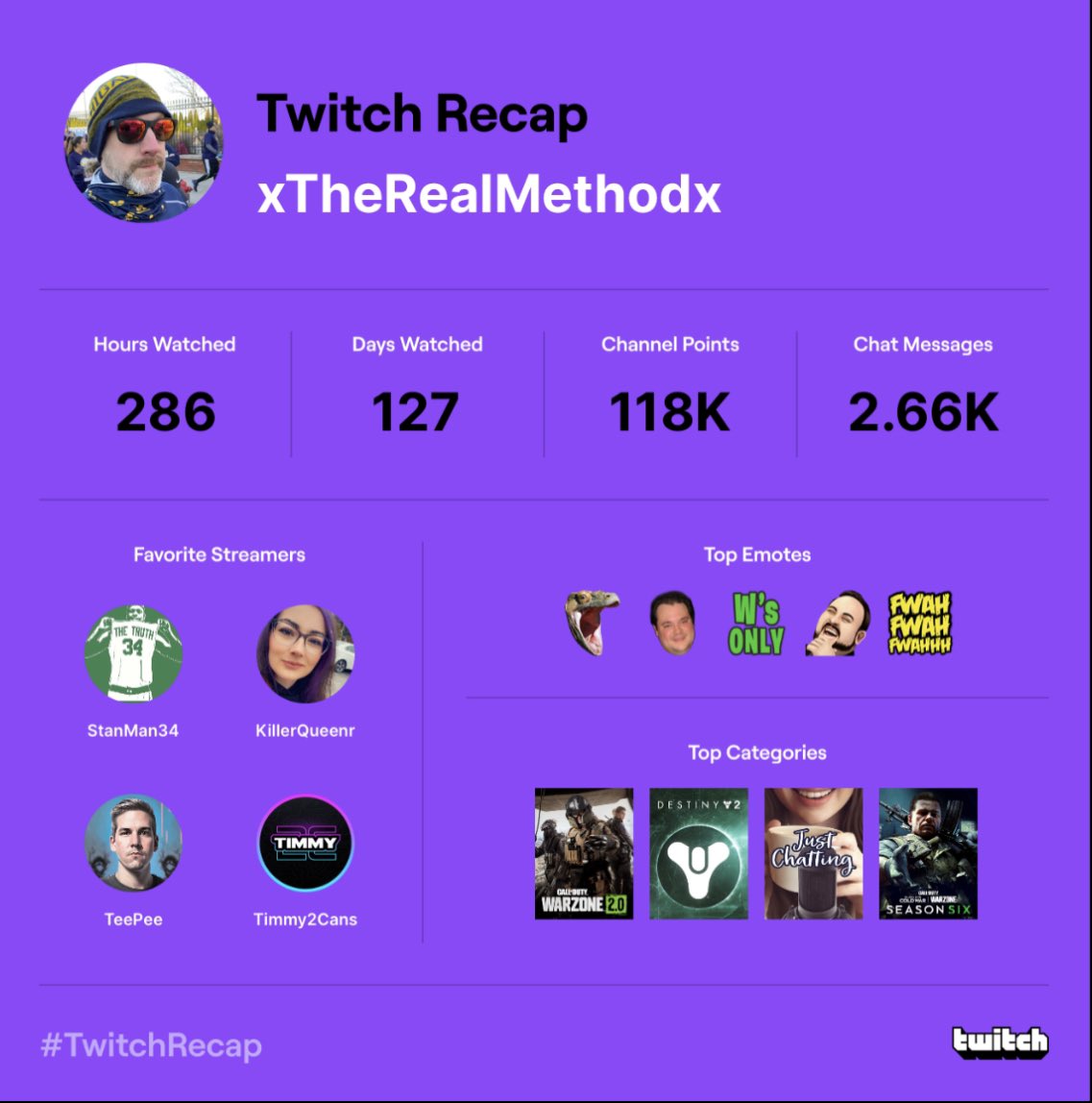xTheRealMethodx's tweet photo. Not bad numbers #TwitchRecap @StanMann34 @KillerQueenrw @Timmy2Cans @TylerTeeP https://t.co/IOiNbsBxJb