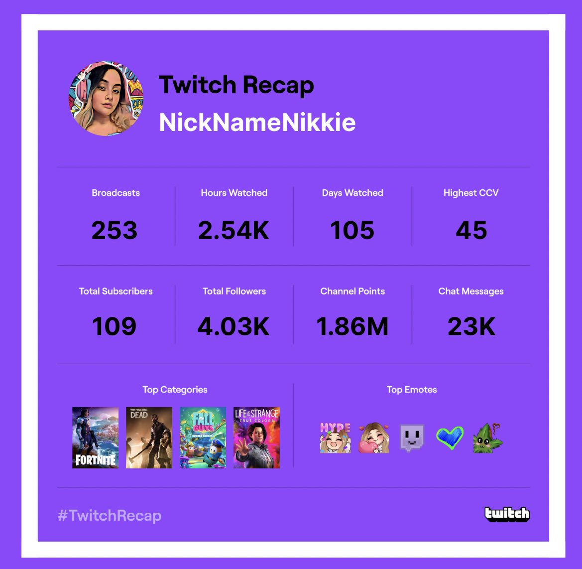 NickNameNikkie's tweet photo. My #TwitchRecap Almost one year streaming on @Twitch thank you so much bestie buds💟 #BestieFam #TwitchStreamer #GirlGamer #FemaleStreamer #GamerGirl #NickNameNikkie #Fortnite https://t.co/wEAUWyp8i7